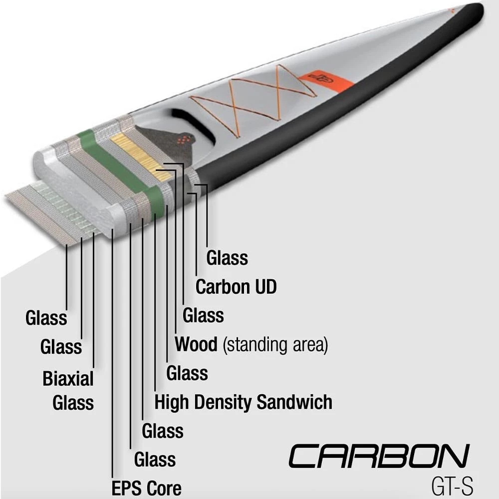 Jp Australia GT-S Carbon 14'0'' Cruising-SUP Grey Damen, Herren 7 Jp Australia GT-S Carbon 14'0'' Cruising-SUP Grey Damen, Herren – Bild 7