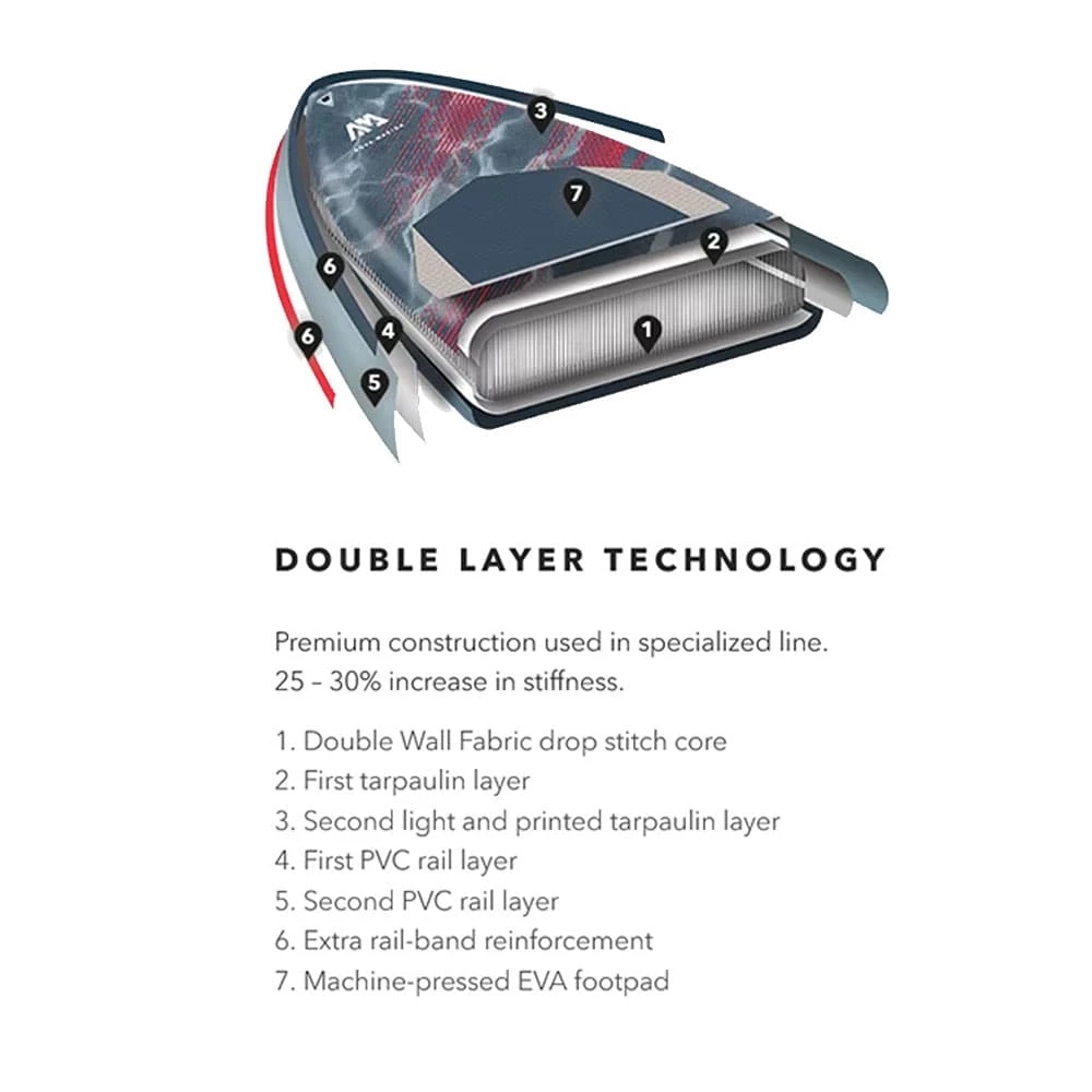 Aqua Marina Wave 8'8'' Stand Up Paddel Board Blue Damen, Herren 9 Aqua Marina Wave 8'8'' Stand Up Paddel Board Blue Damen, Herren – Bild 9