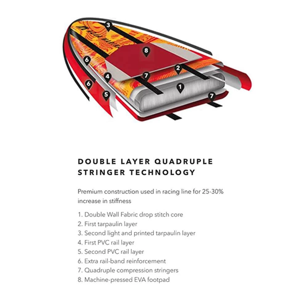 Aqua Marina Race Elite 14'0'' Racing-SUP Red Damen, Herren 9 Aqua Marina Race Elite 14'0'' Racing-SUP Red Damen, Herren – Bild 9